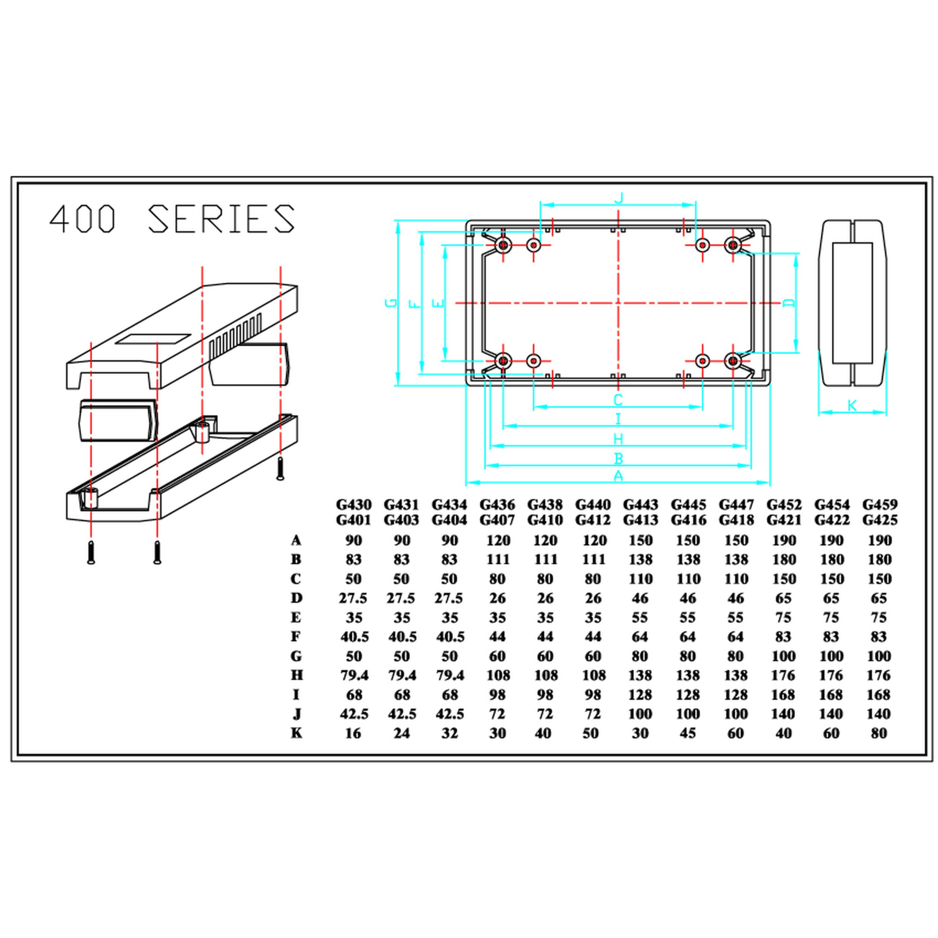 ENCL(IND) ABS 90X50X32MM L/GRY