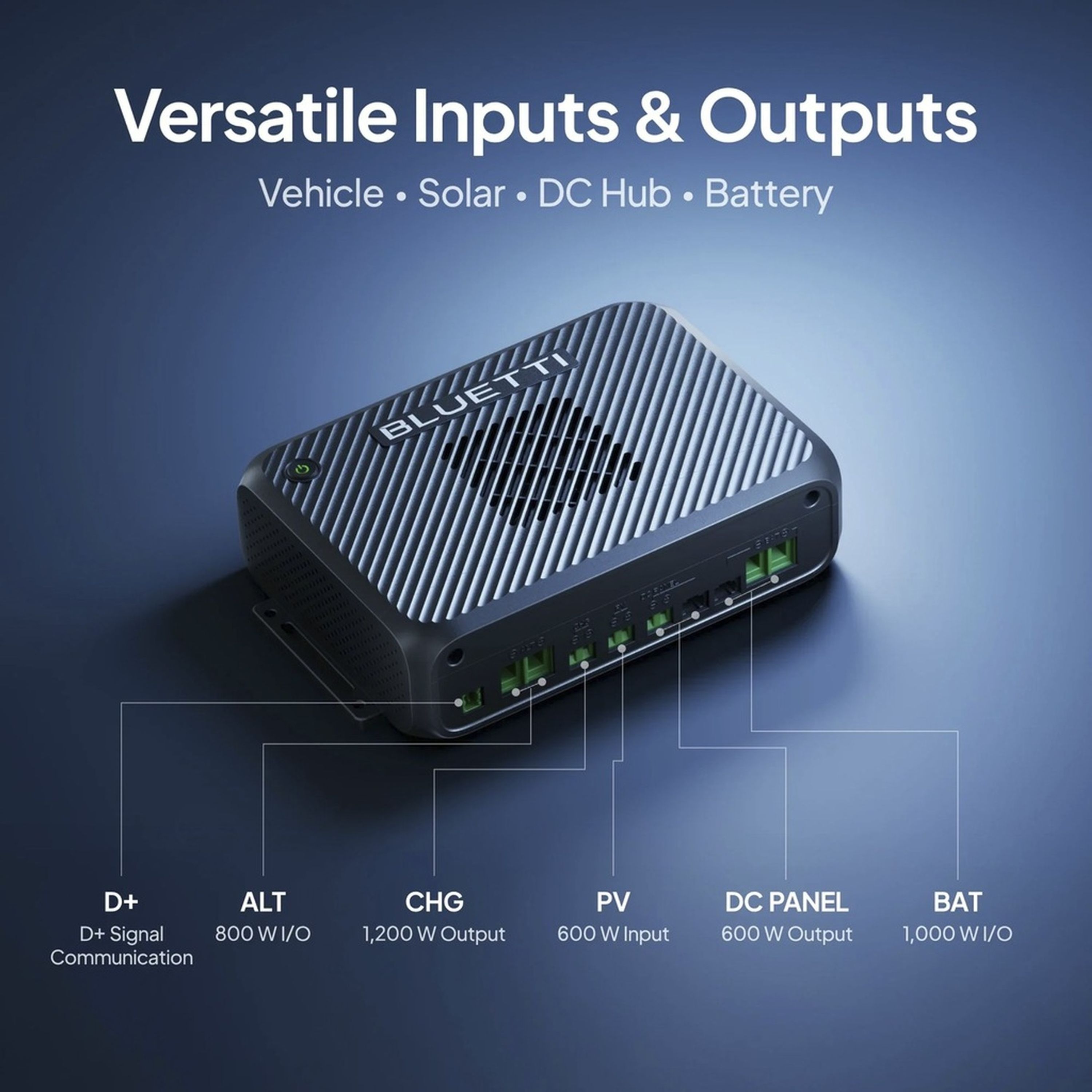 Bluetti Charger 2 Bundle