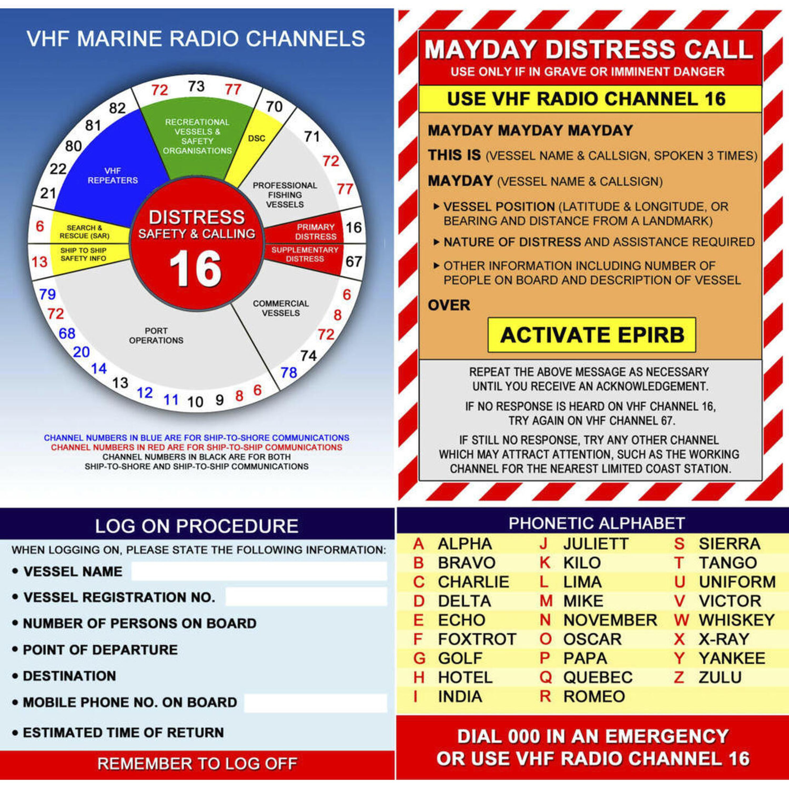 VHF Marine Radio Channel Chart Sticker