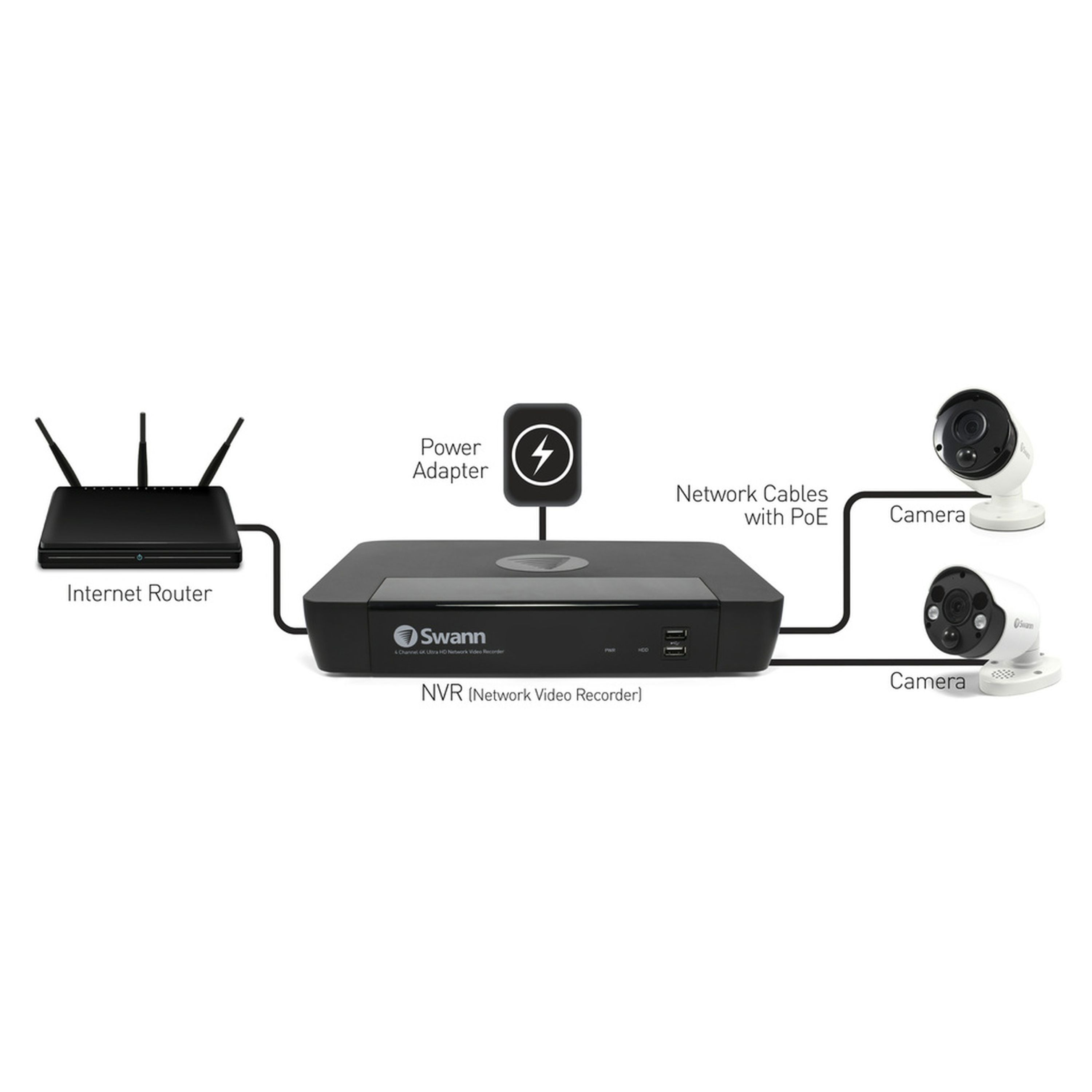 Swann 8CH 4K NVR Kit with 4 x 4K PIR Bullet Cameras 2 x 4k PIR Dome cameras