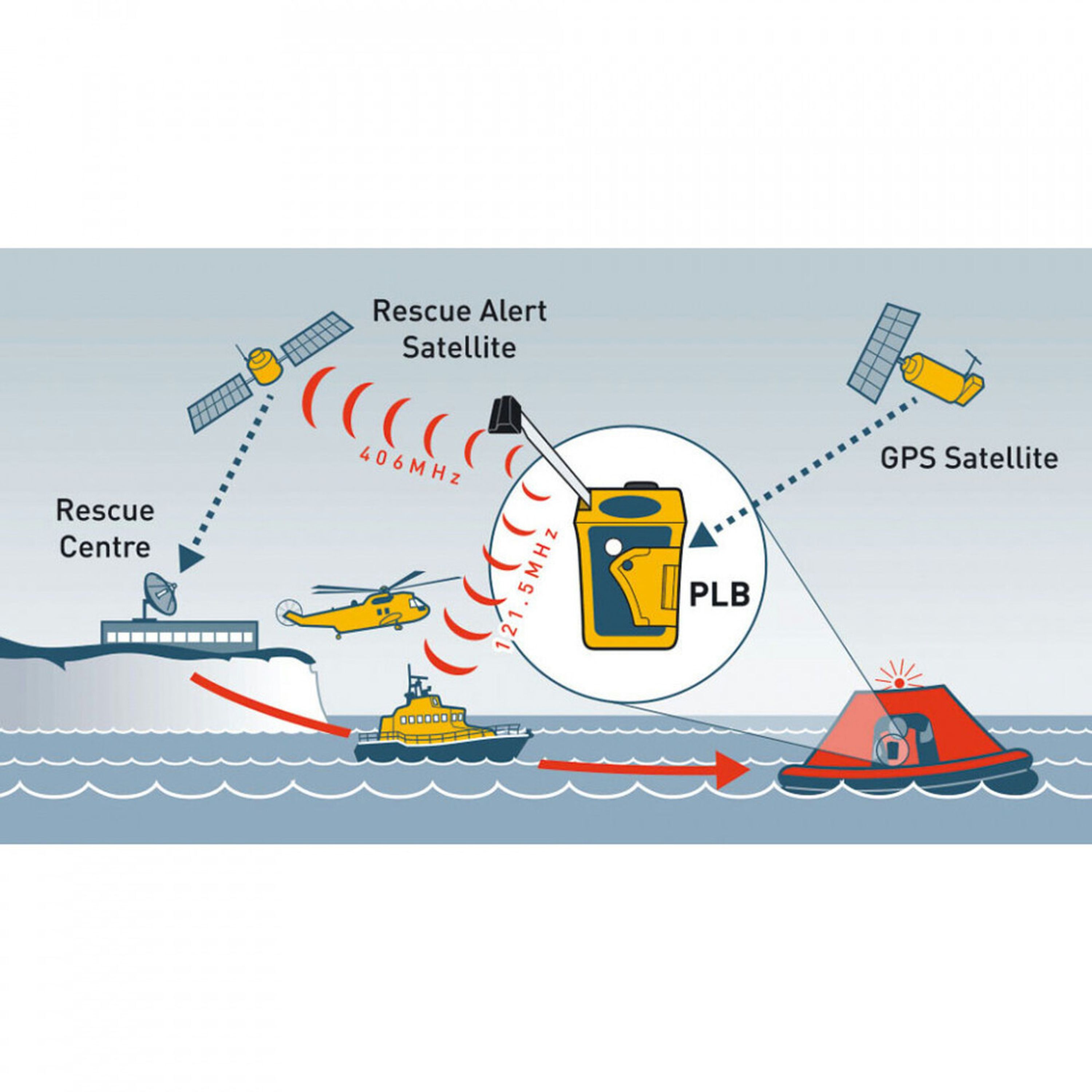 Ocean Signal RescueME Personal Locator Beacon
