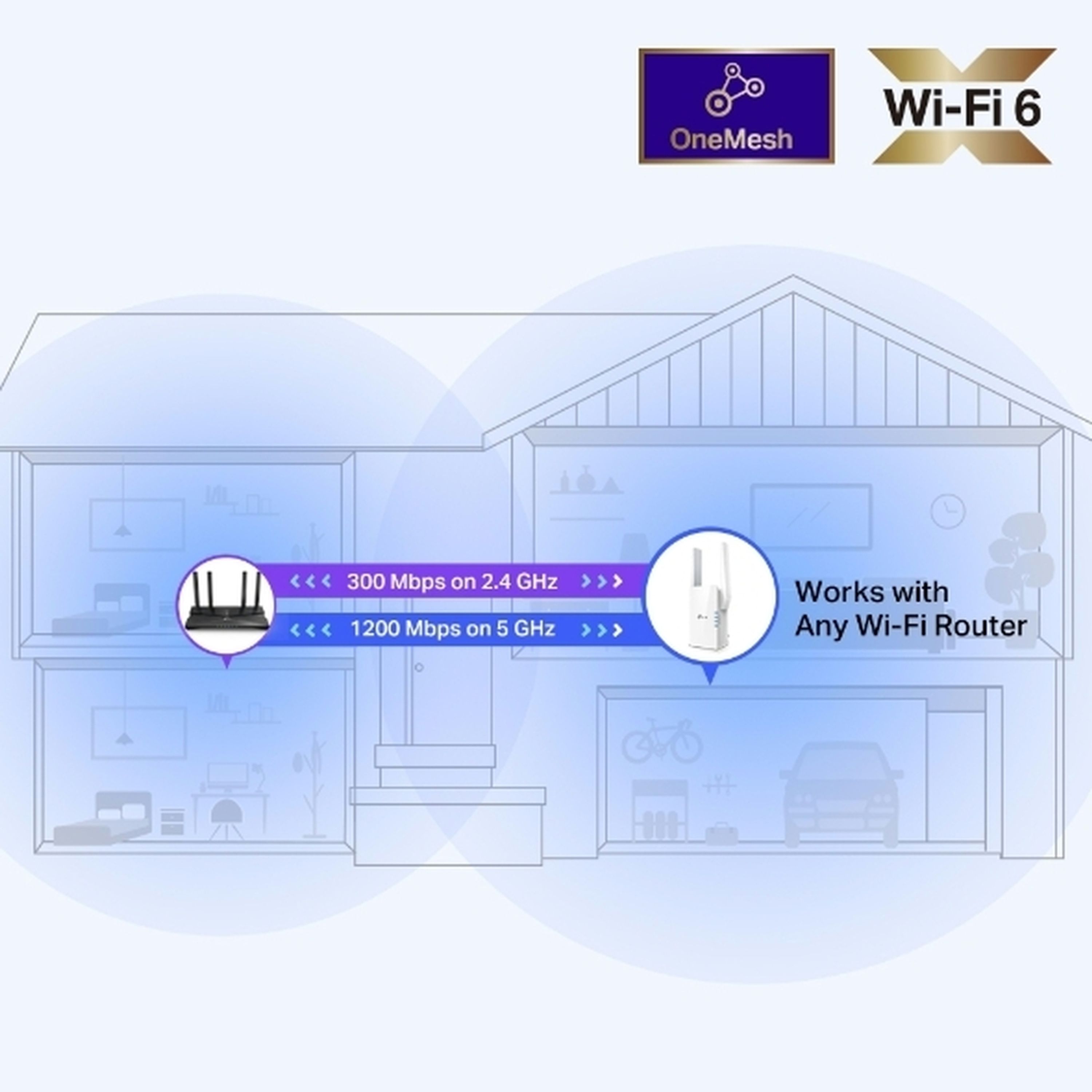 TP-Link AX1500 Wi-Fi 6 Range Extender